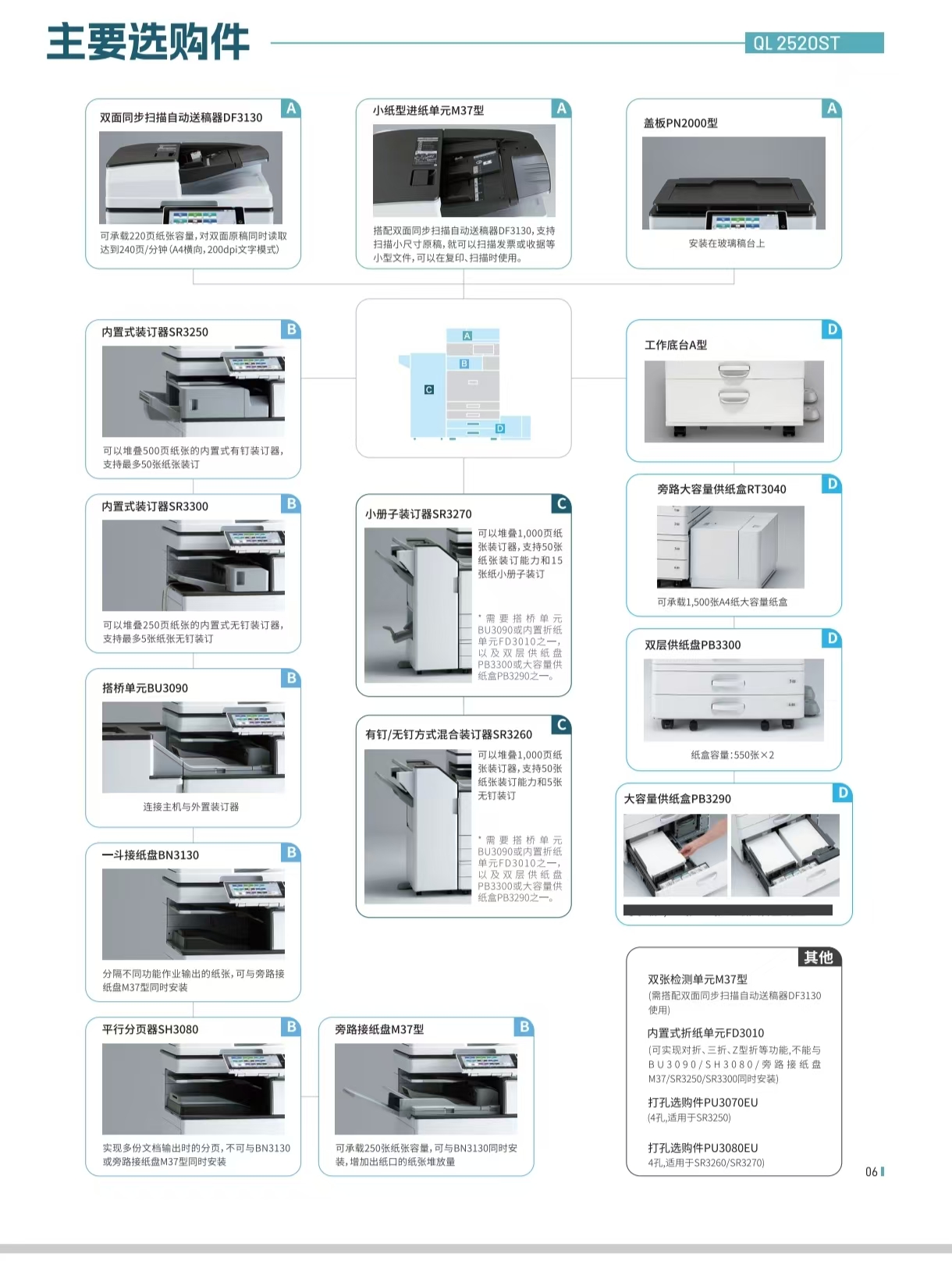 乾理QL‑C2520sT彩色复合机